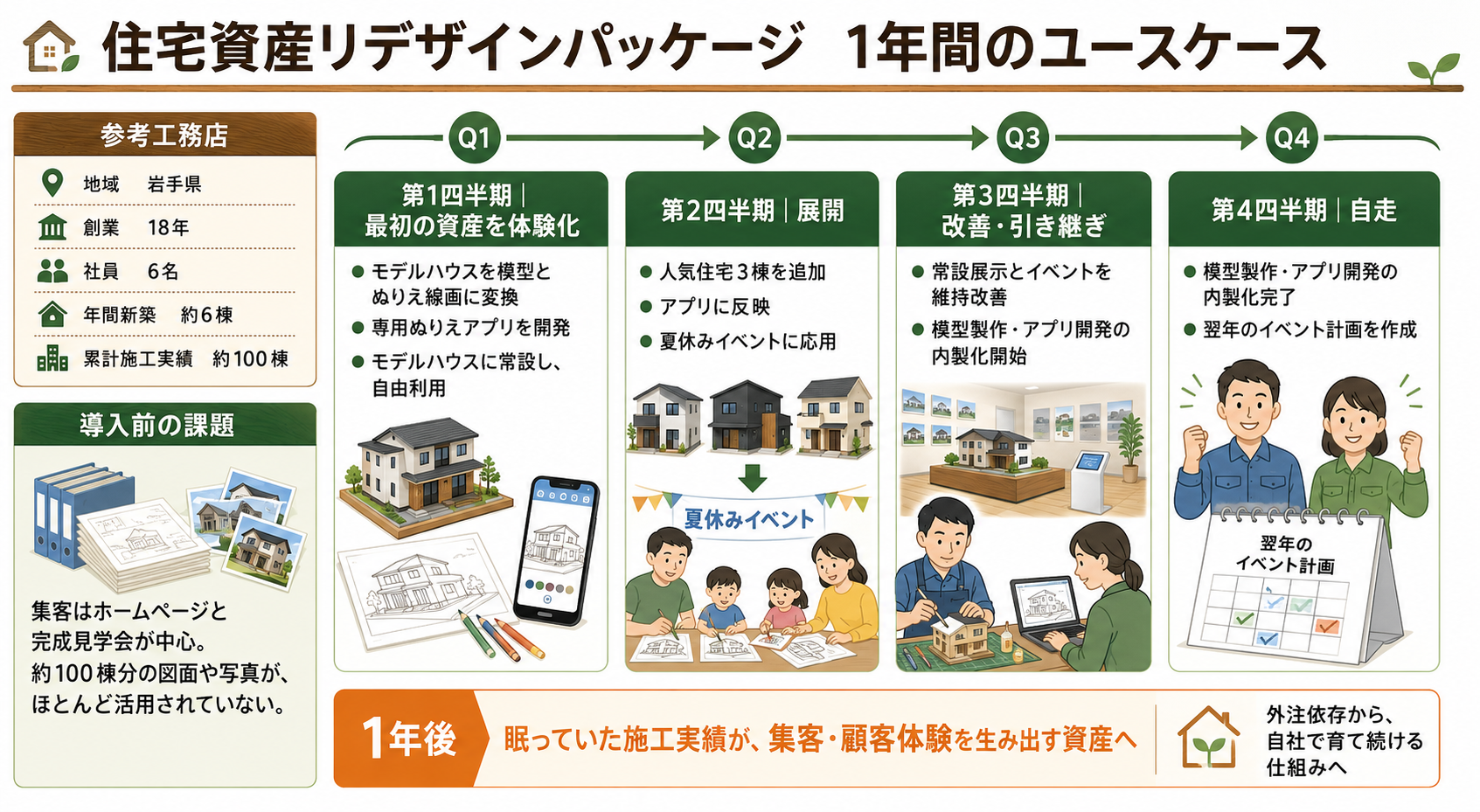 ユースケース
